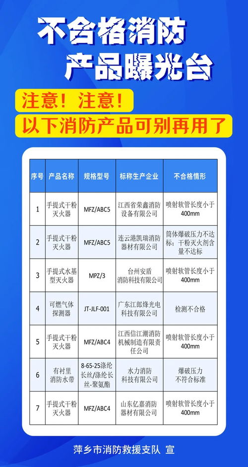萍鄉曝光一批生產不合格消防產品企業，鳳凰網江西追蹤報道