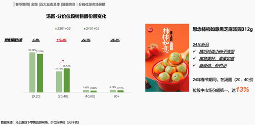 數(shù)讀速凍食品 強(qiáng)節(jié)慶背景下的增長(zhǎng)新空間