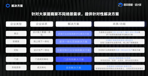 家裝家居行業(yè)突圍數(shù)字化 數(shù)字內(nèi)容制作服務(wù)的破局關(guān)鍵