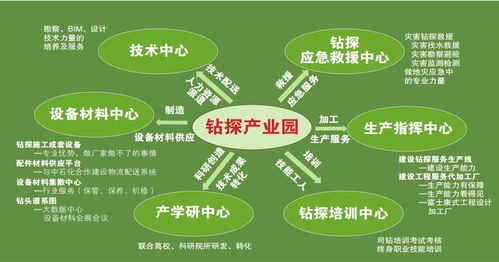 倬方幫 打造鉆探行業(yè)首個(gè)全鏈條數(shù)字化服務(wù)管家，以數(shù)字內(nèi)容制作服務(wù)驅(qū)動(dòng)系統(tǒng)性提效降本