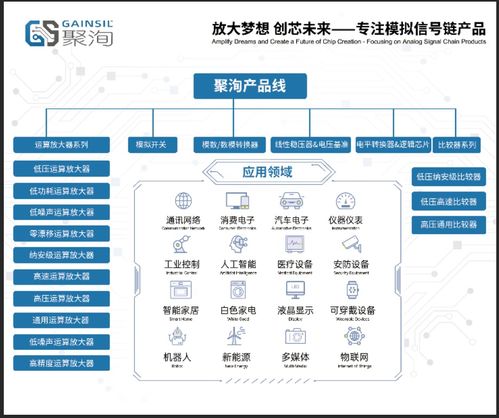 喜報(bào) 聚洵半導(dǎo)體斬獲2024中國IC設(shè)計(jì)成就獎(jiǎng)雙料殊榮——年度最佳產(chǎn)品獎(jiǎng)與年度最佳放大器