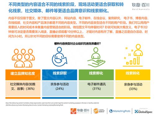 致趣百川 2020年制造業(yè)內(nèi)容營銷白皮書 附中英下載