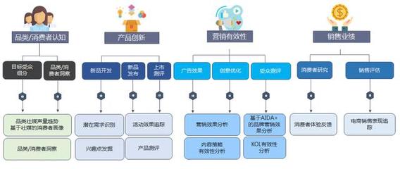 數(shù)字營(yíng)銷分析服務(wù)與數(shù)字內(nèi)容服務(wù) 驅(qū)動(dòng)企業(yè)增長(zhǎng)的雙引擎